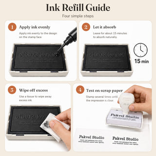 Four-step guide to re-inking a pre-inked stamp: apply ink, let it absorb for 15 minutes, wipe off the excess, test on scrap paper